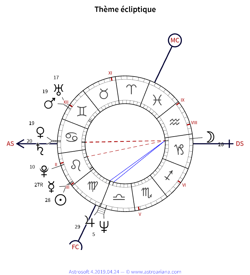 Thème de naissance pour Gérard Manset — Thème écliptique — AstroAriana
